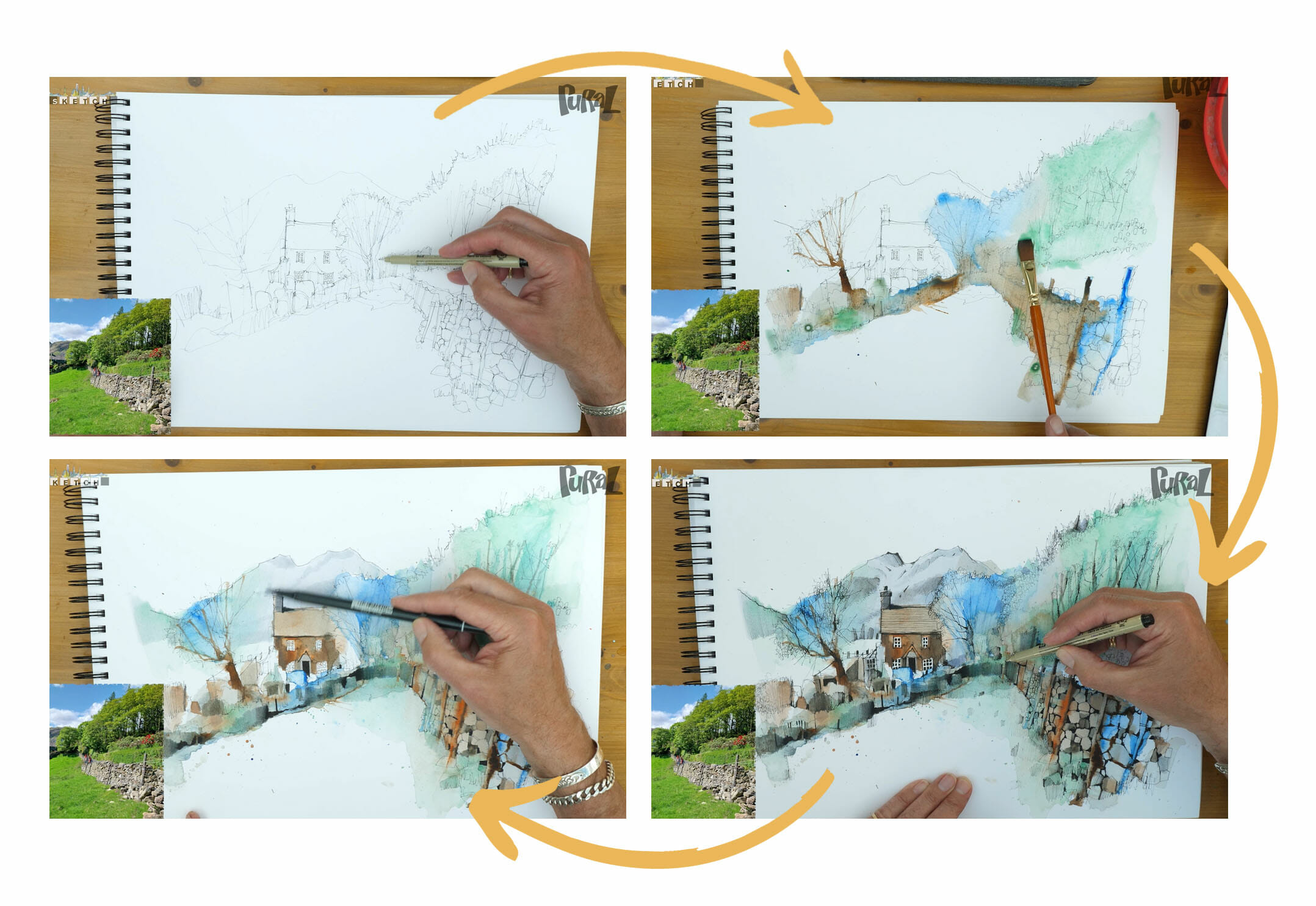 Layers of Looking Method