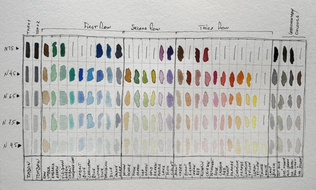 valerio m pallette – Urban Sketch Course